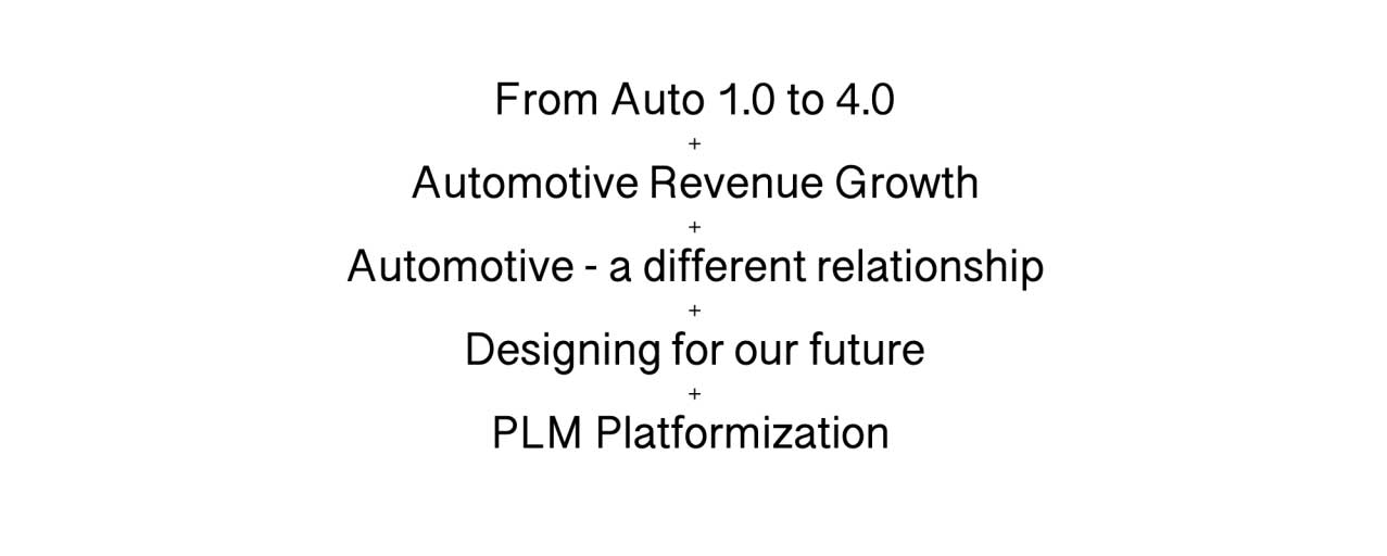 Automotive 1.0 to 4.0 - Design Faster